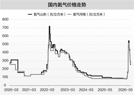 国产氦气技术破局 重构全球氦气供应链